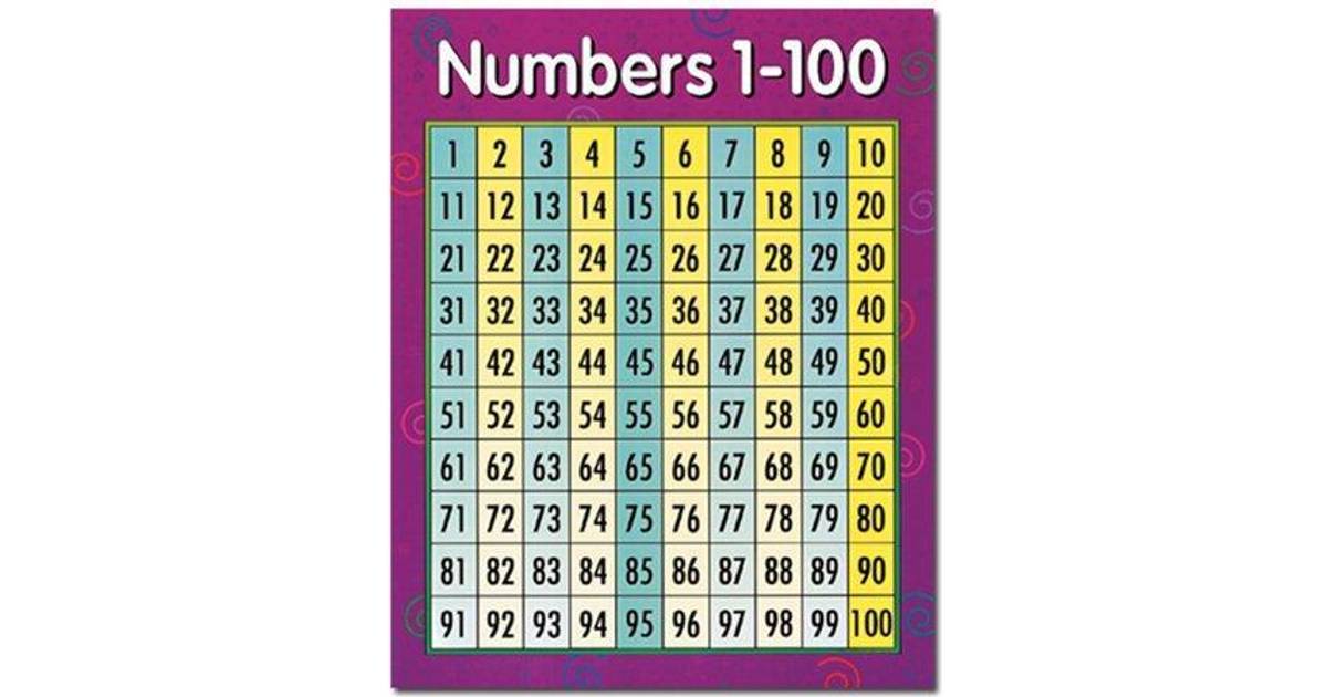 Numbers 1100 Math Chart (3 stores) • Find at Klarna