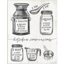 Stupell Kitchen Conversion Chart Neutral Word Drawing Design Framed Art 10x15"