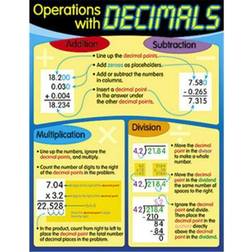 TrendÂ Learning Charts, Operations with Decimals