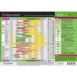 Pflanzkalender