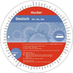 Wheel. Deutsch Der, die, das. Sprachdrehscheibe