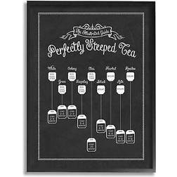 Stupell Industries Perfectly Steeped Tea Chalkboard Vintage Sign Framed Art