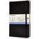 Moleskine Large Sketchbook (Hardcover, 2003)